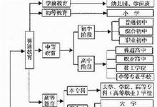 终身教育体系