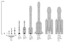 印度之火箭一览表