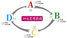 《10元》活动规则流程图 《10元》活动规则流程图