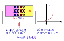 PN结的势垒电容 PN结的势垒电容