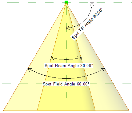 【field_angle】什麼意思_英語field_angle的翻譯_音標_讀音_用法